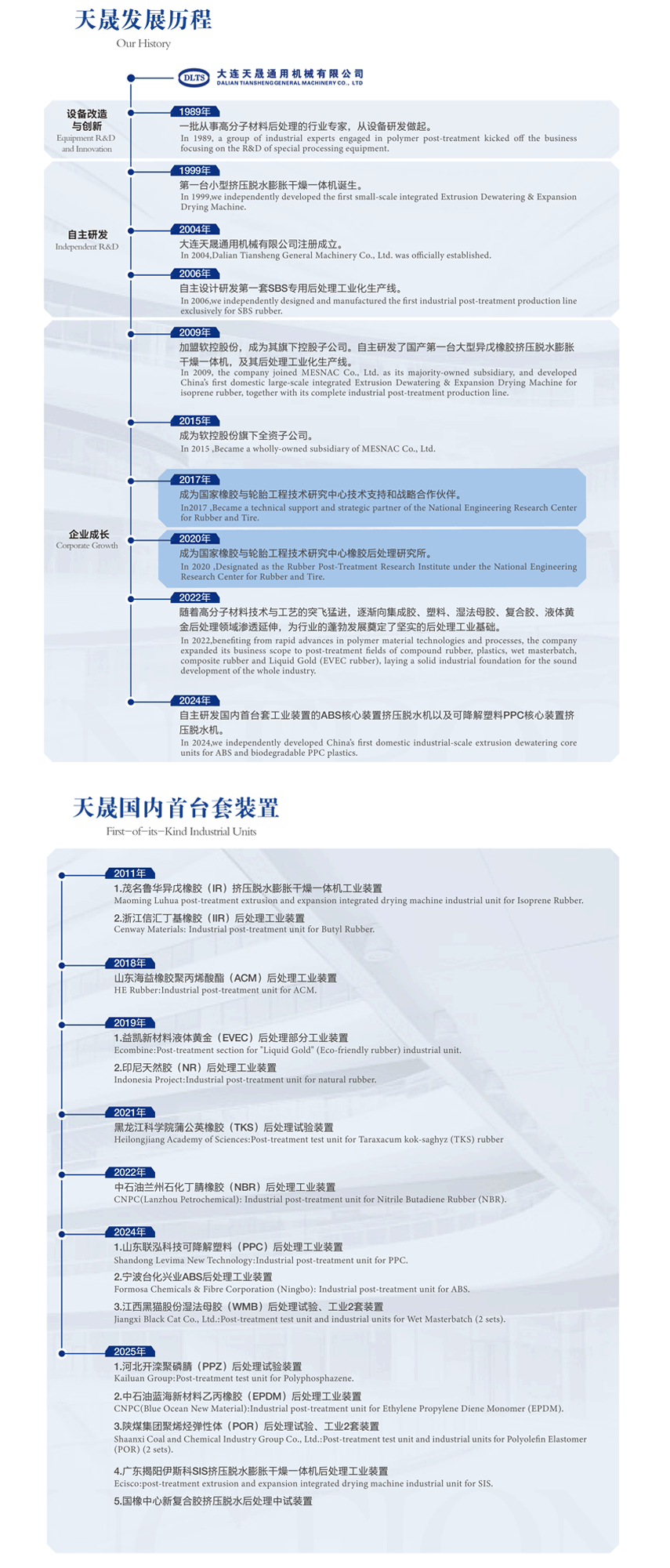 发展历程